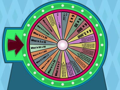 Multiplication Patterns with Tens, Hundreds, and Thousands