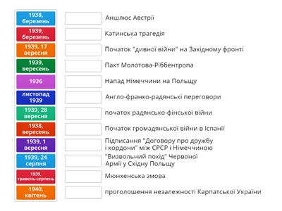 Світ напередодні Другої світової війни. Початок Другої світової війни