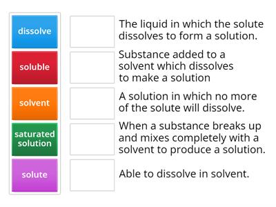 Solubility