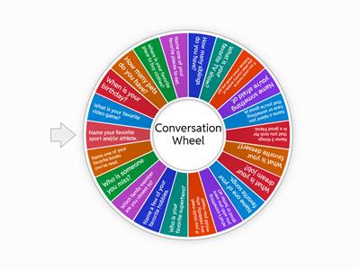 Conversation Wheel (Grade 7)
