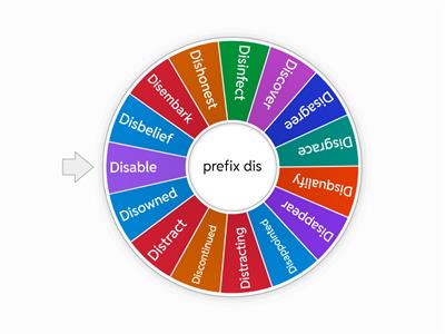 Prefix dis