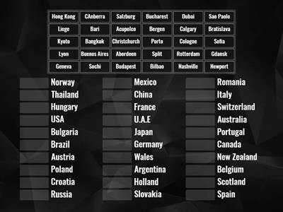 Cities and countries match up