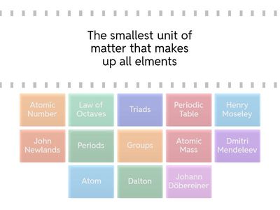 History of the Periodic Table