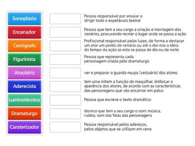 Profissionais associados a um espetáculo teatral