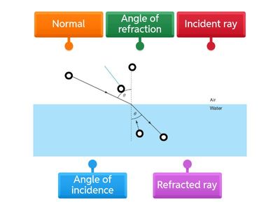 Refraction: seeing the light 