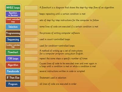 Programming - Teaching resources