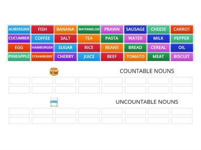 COUNTABLES & UNCOUNTABLES