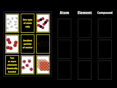 Atoms, elements & compounds