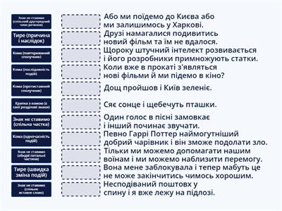 Розділові знаки в складносурядному реченні