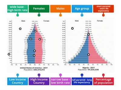 Population Pyramids