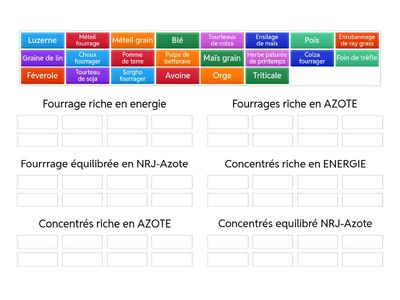 Valeur alimentaire des aliments (Bovins)