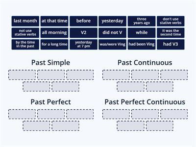 Past Tenses- time expressions and forms