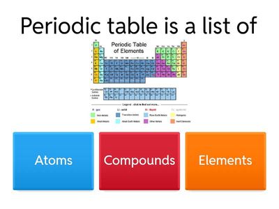 Periodic Table quiz