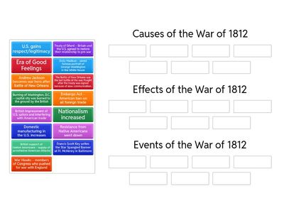 CAUSES, EFFECTS, AND EVENTS WAR OF 1812