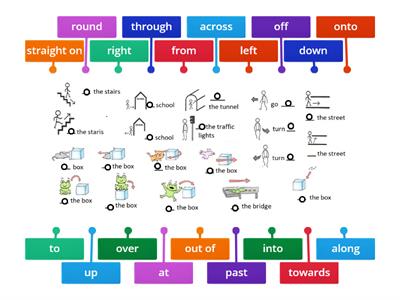 Prepositions of direction/movement