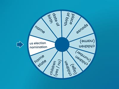 Questions US elections