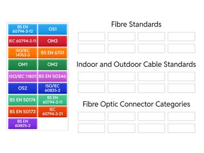 Optical fibre standards