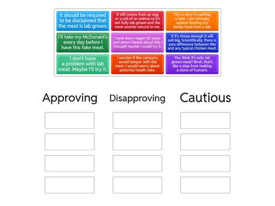 Watch the video and categorize the APPROVING and DISAPPROVING opinions about Lab-grown meat