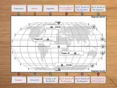 2. Elaborate on Major lines of latitude with approximate degrees.