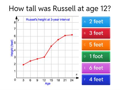 Interpreting Line Graphs