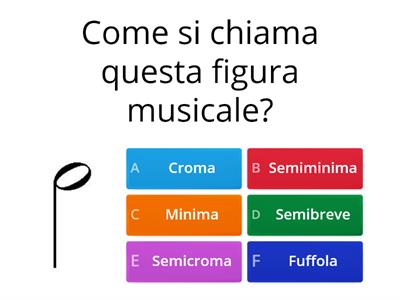 Ripassiamo un pò di Teoria Musicale