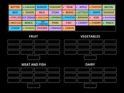 A2: Food Groups