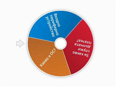 Колелото на късмета 