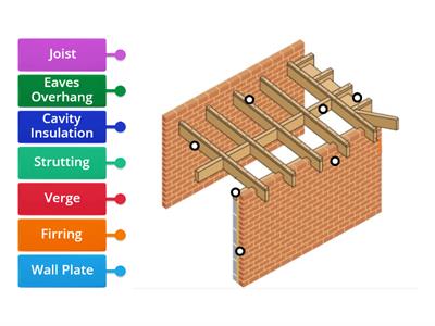 Flat Roof Components