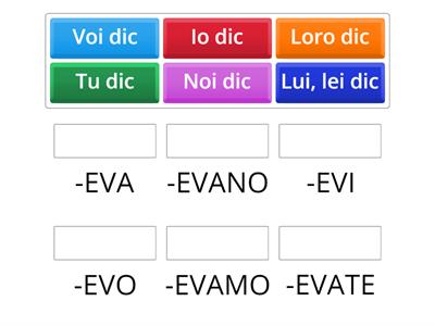 INDICATIVO IMPERFETTO: verbo dire