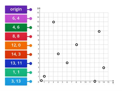 Coordinate Plane/Ordered Pairs