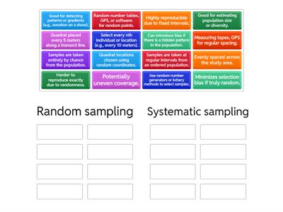 Sampling methods