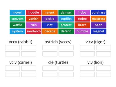 Matov. Syllable Division Patterns