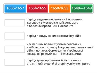 Періоди Національно-визвольної війни