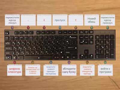 Клавіатура