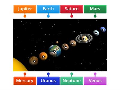 The Planets