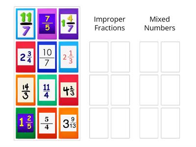 Improper Fractions vs. Mixed Numbers