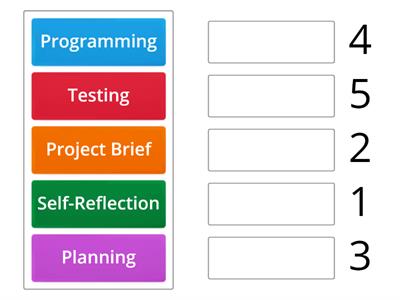 Design Process 