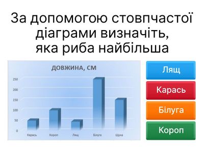 Діаграми 9 клас