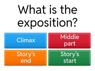 Understanding Plot Structure