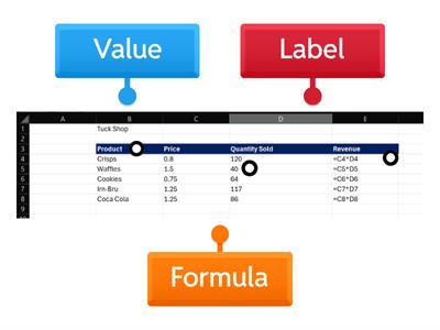 Spreadsheet - Cell types