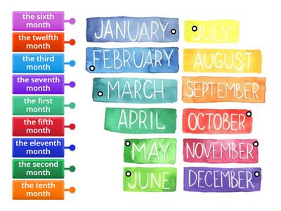 Ordinal numbers (in letters) and months 