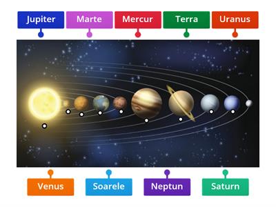 Planetele Sistemului Solar