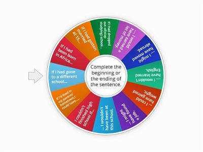  Third Conditional  Practice