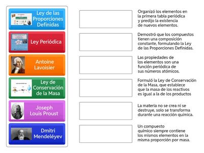 Leyes químicas fundamentales