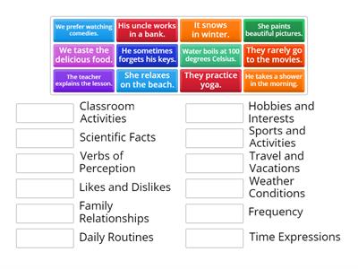 Different Uses of Simple Present