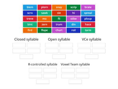 Nonsense Syllable Type Sort