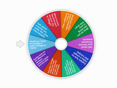 Speaking topics - 3rd ESO