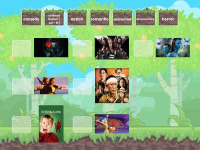 Types of Films (Genres)