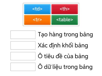 BÀI 9. MỤC 2. BẢNG TRÒ CHƠI GHÉP ĐÔI