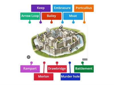 Medieval Castle Diagram